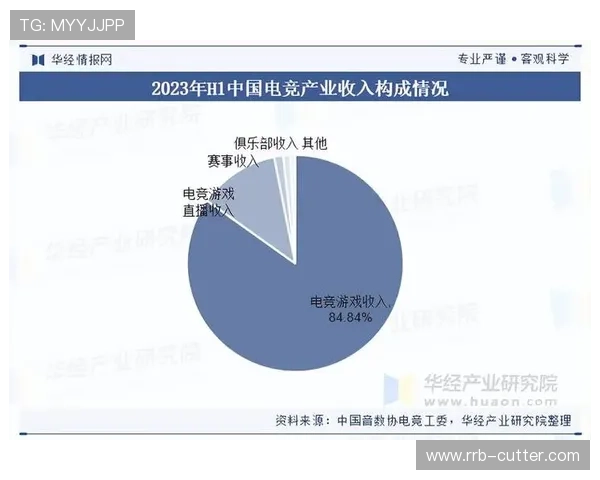 《电竞行业新动向:2025年热门赛事与战队变革大揭秘》 《电竞行业新动向:2025年热门赛事与战队变革大揭秘》