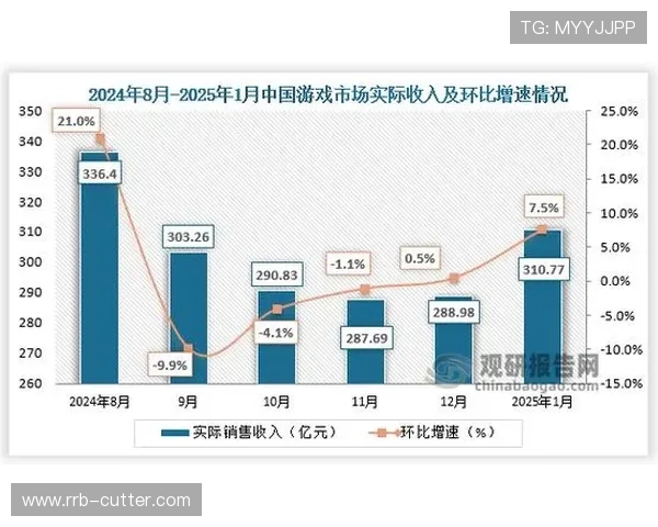 《全球电竞产业发展新趋势 解读2025年游戏赛事与市场前景》 《全球电竞产业发展新趋势 解读2025年游戏赛事与市场前景》